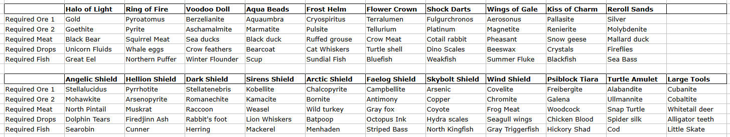 Neko's Accessory Ingredients